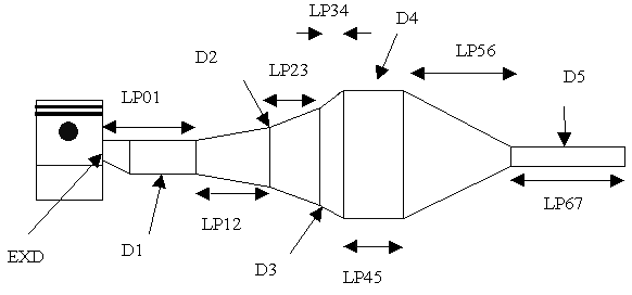 Three Stage Diffuser Expansion Chamber Design